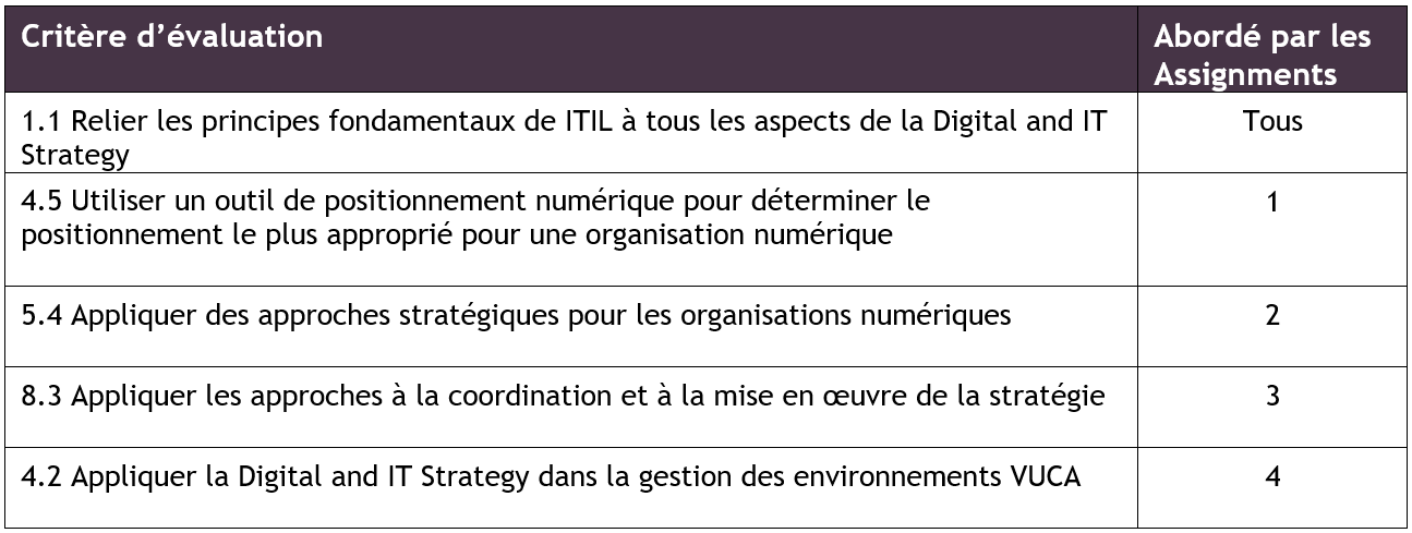 ITIL 4 DITS FRA